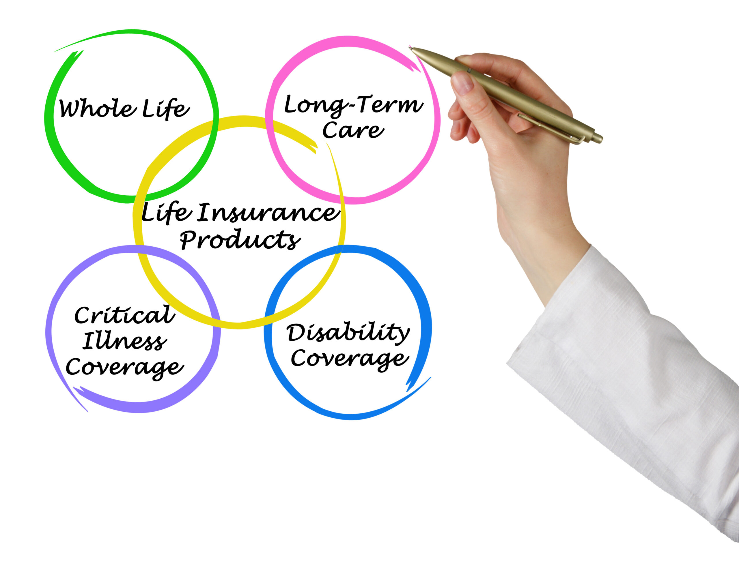 Life,Insurance,Products